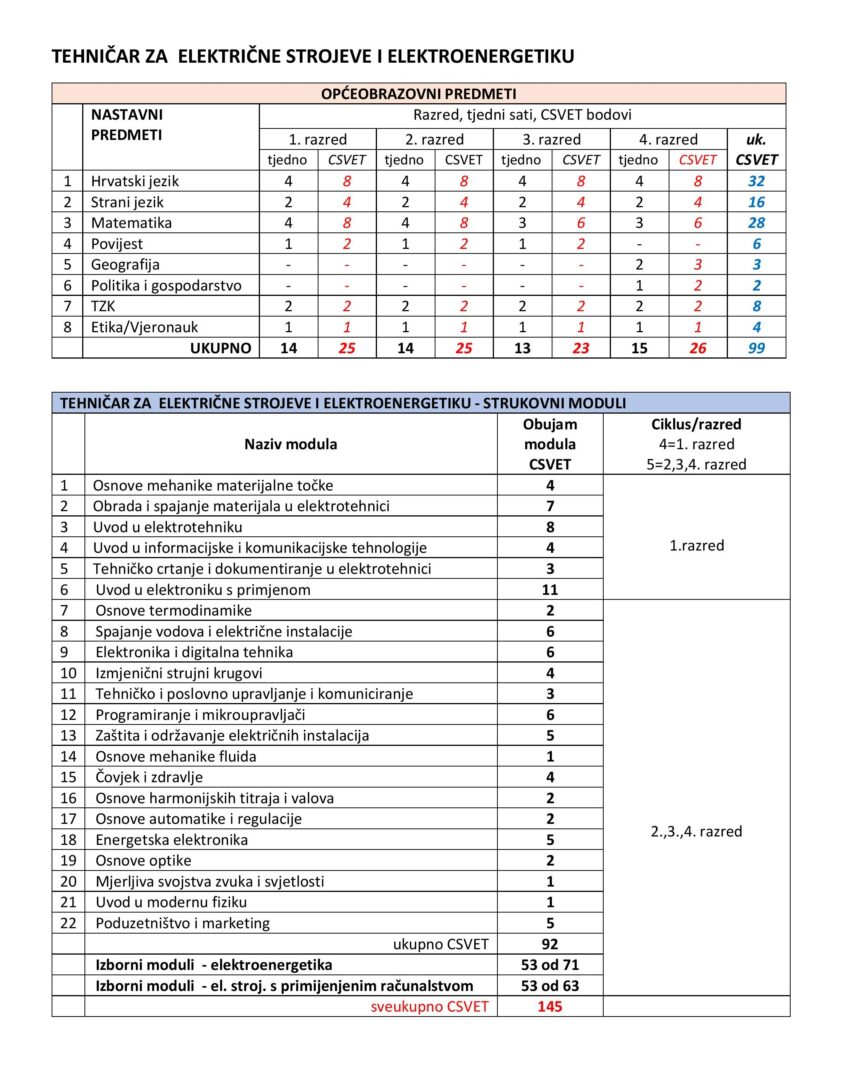 Tehnicar_za_elektricne_strojeve_i_elektroenergetiku