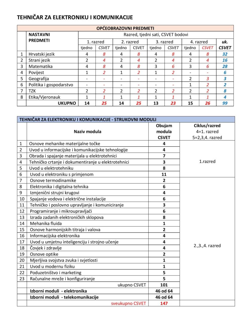 Tehnicar_za_elektroniku_i_komunikacije