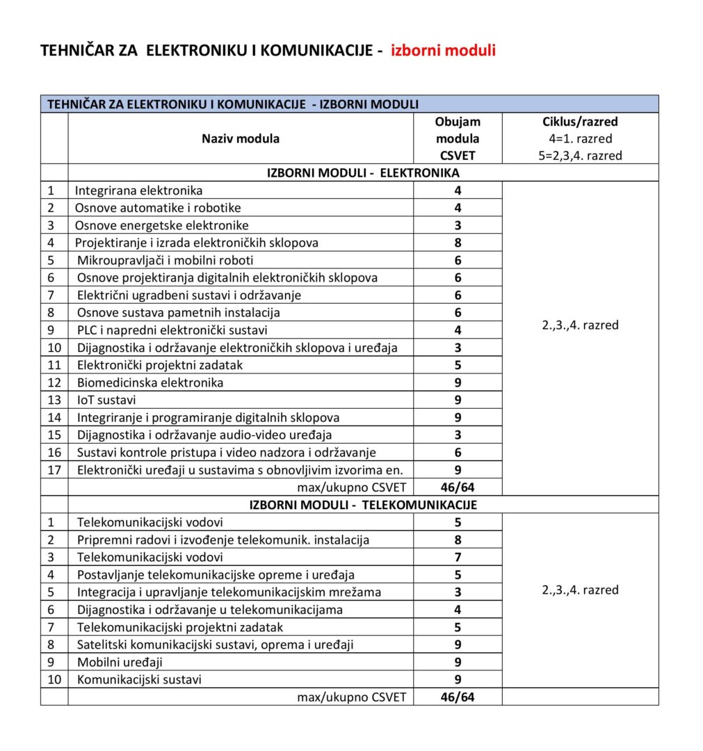 Tehnicar_za_elektroniku_izborni
