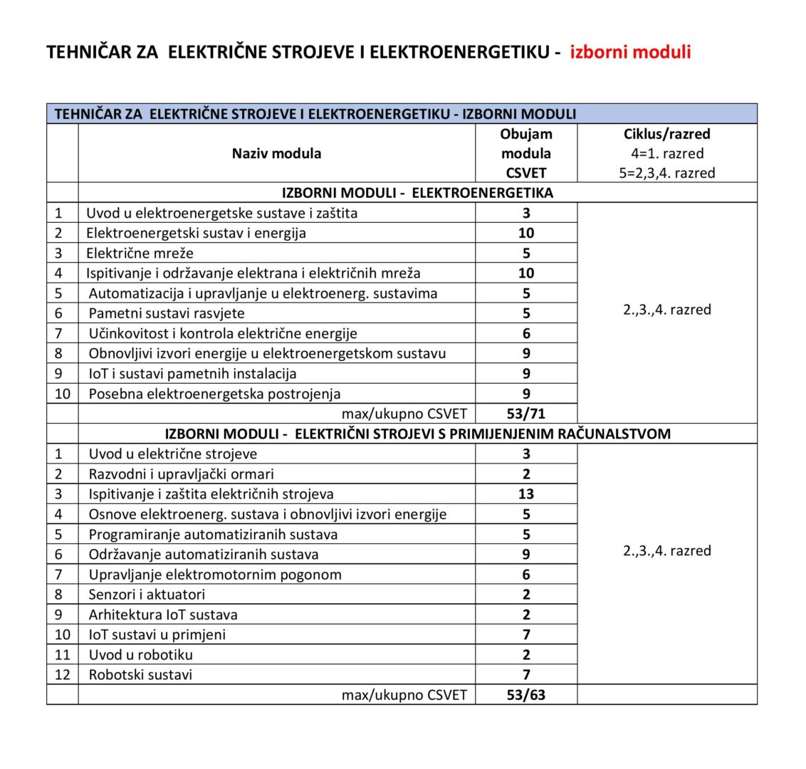 Tehnicar_za_energetiku_izborni